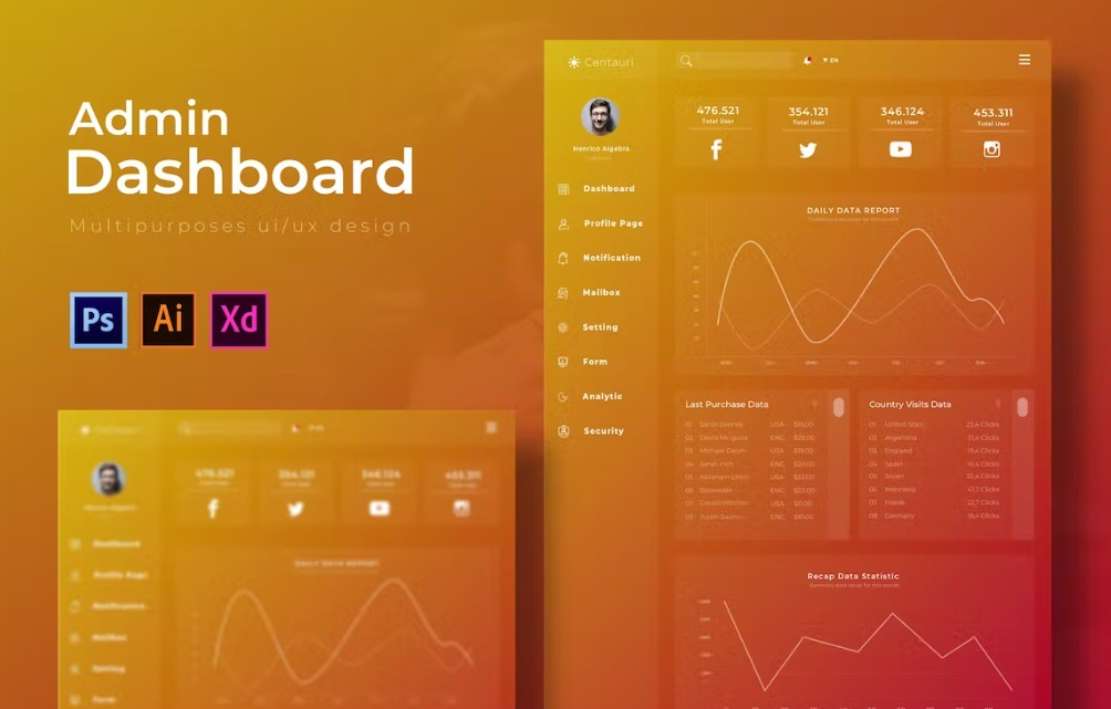 Free Centauri Dashboard Admin Template Download