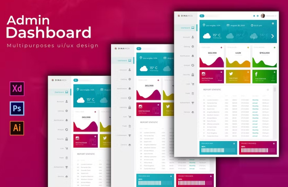 Free Dinamica Dashboard | Admin Template Download