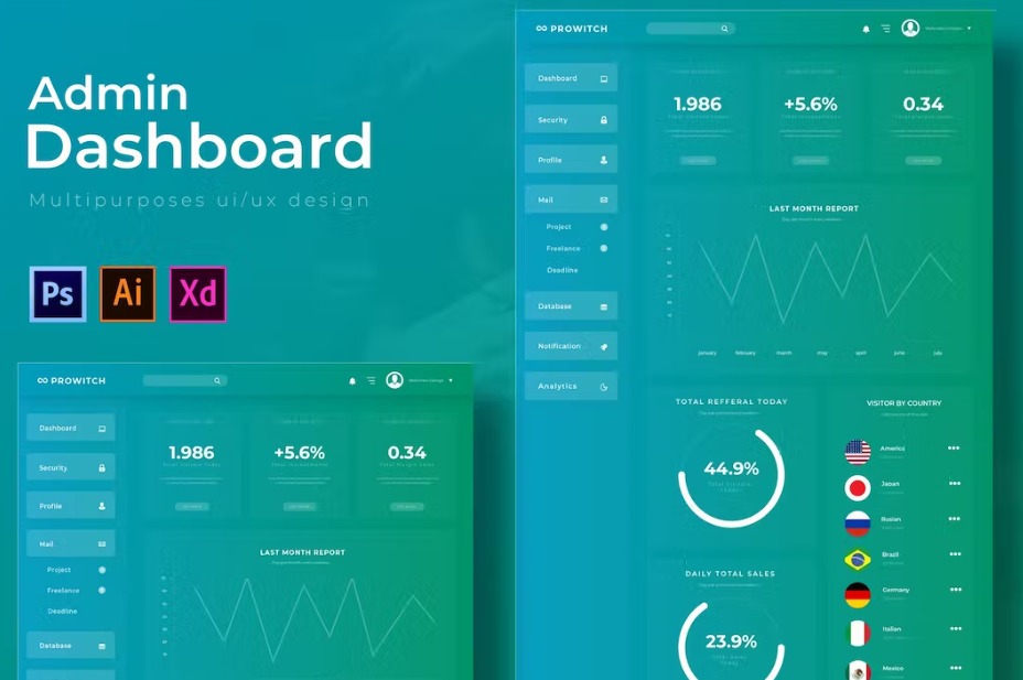 Free Prowitch Dashboard Admin Template Download