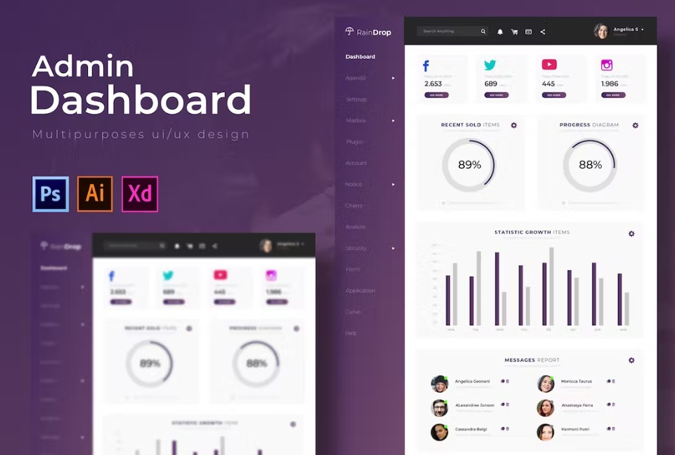 Free RainDrop Dashboard Admin Template Download