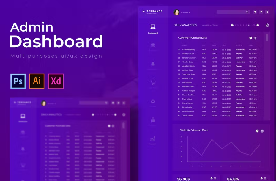 Free Terrance Dashboard Admin Template Download